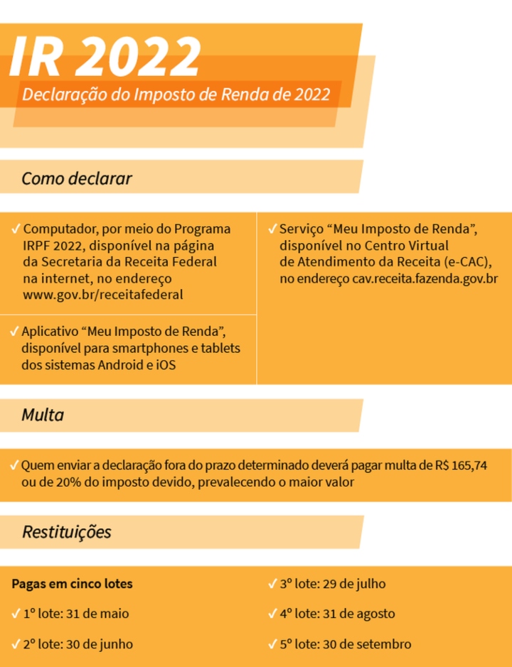 Arte Imposto de Renda 2022, por Arte/Agência Brasil