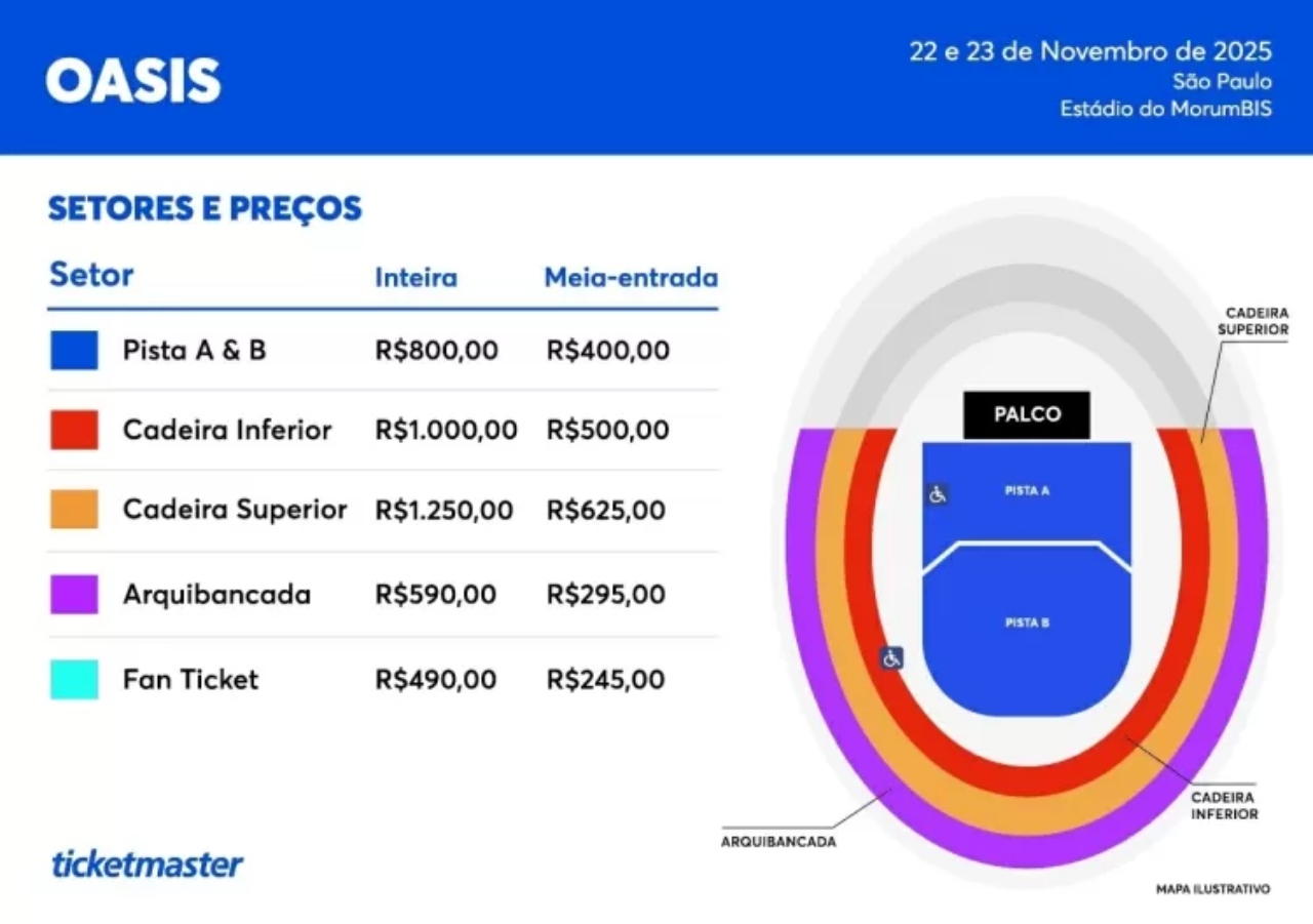 Preços dos shows do Oasis no Brasil