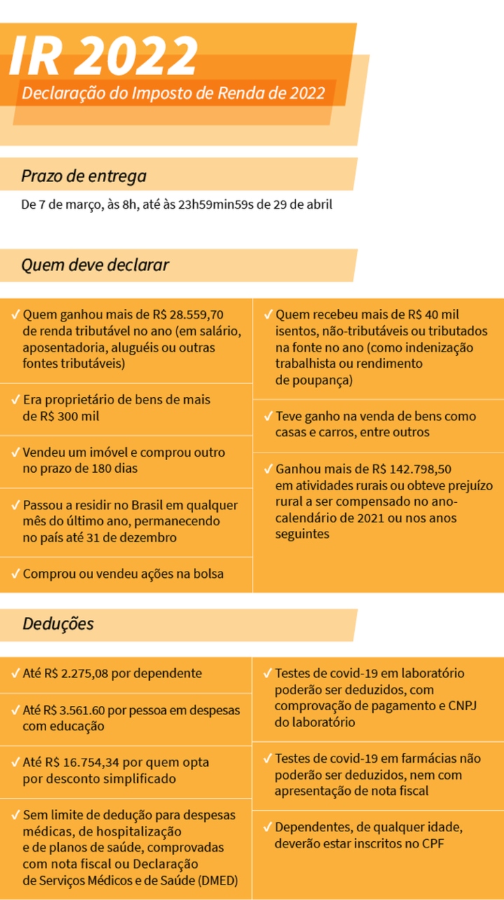 Arte Imposto de Renda 2022 - Arte/Agência Brasil