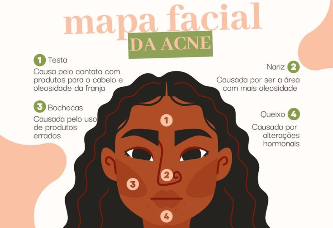 mapa das espinhas