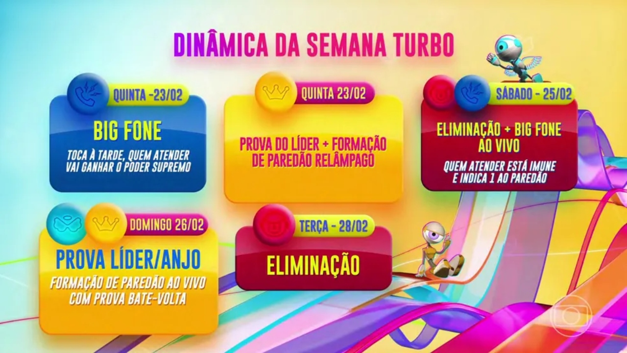 Semana Turbo BBB 23