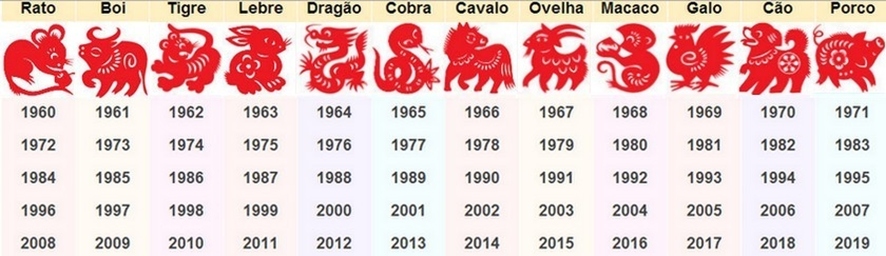 tabela-zodiaco-oriental-ano-novo-chines