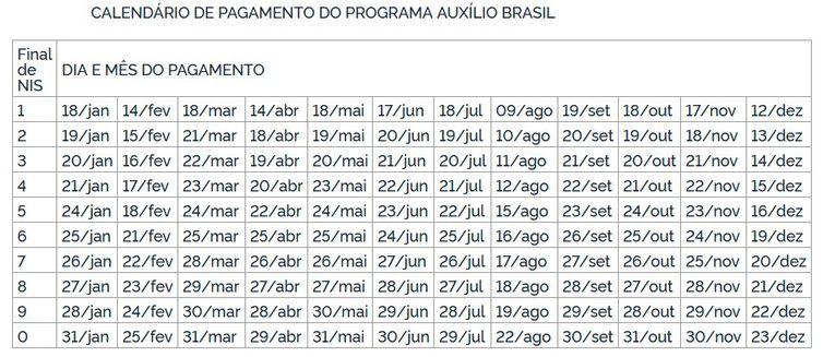 auxilio-brasil