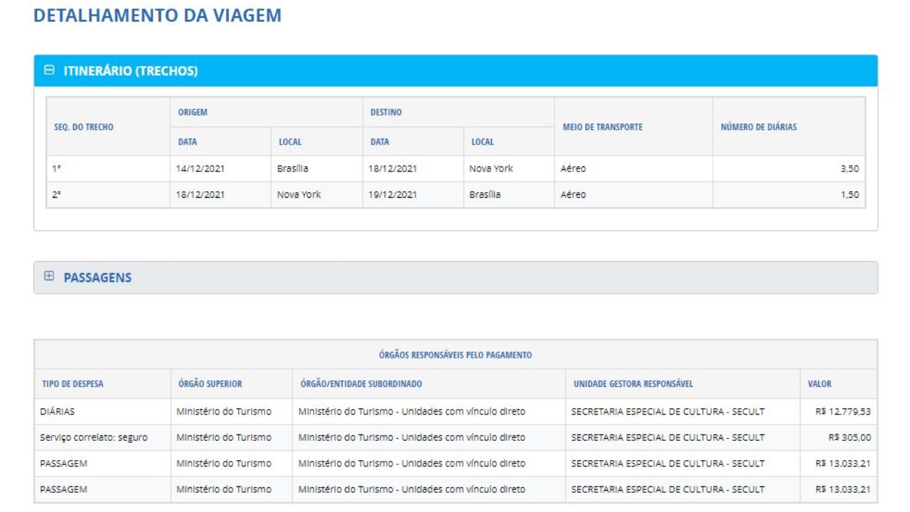 Dados da viagem de Mário Frias no Portal da Transparência