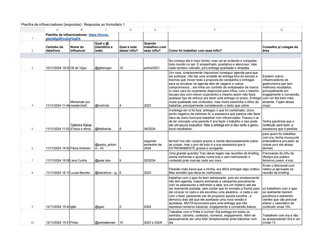 planilha dos influenciadores