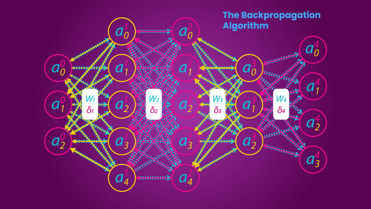 O Perceptron: A invenção que previu o futuro da Inteligência Artificial