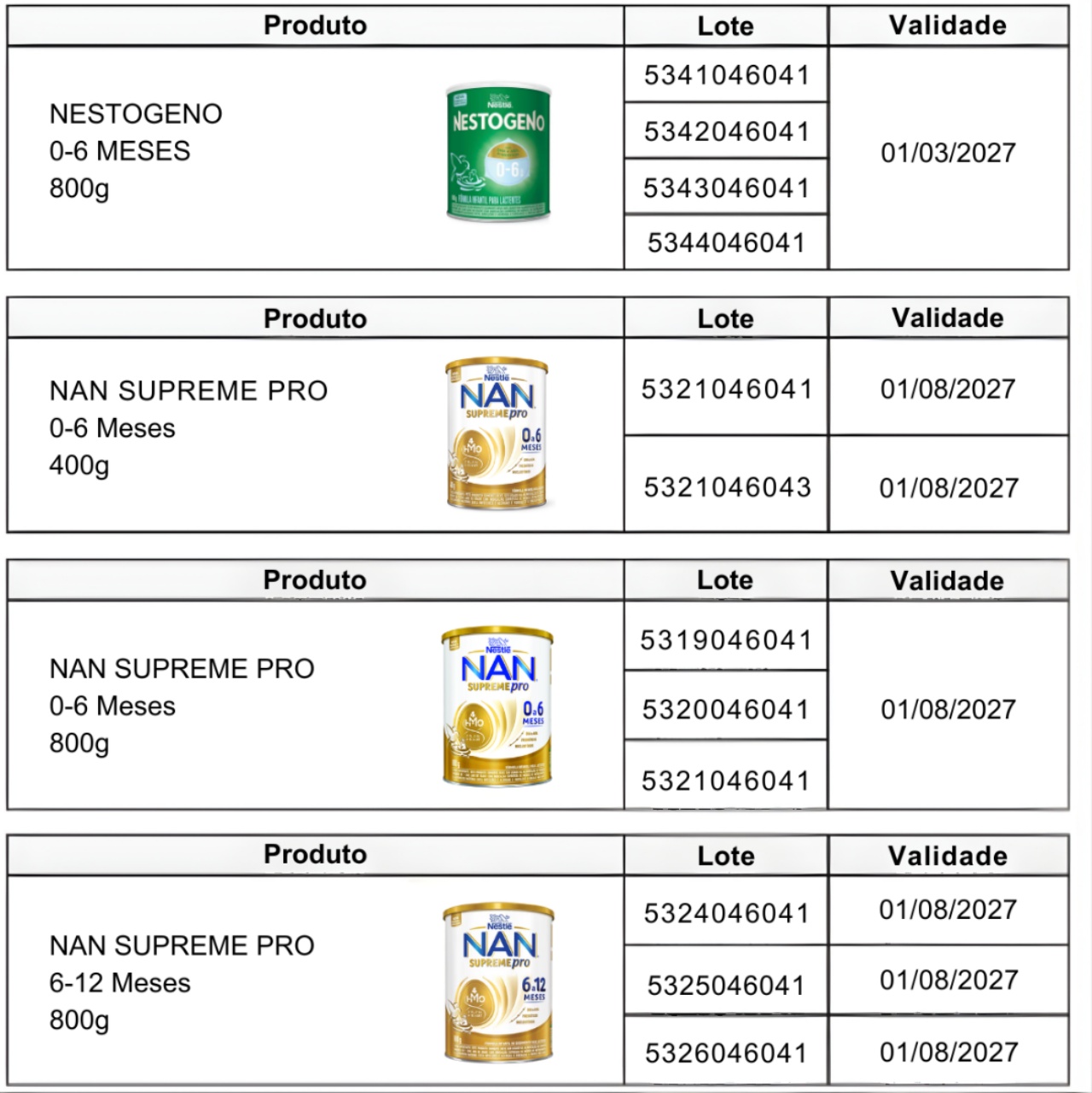 anvisa proibe formulas infantis