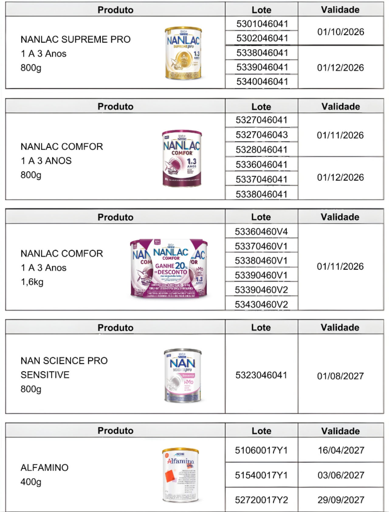 anvisa proibe formulas infantis