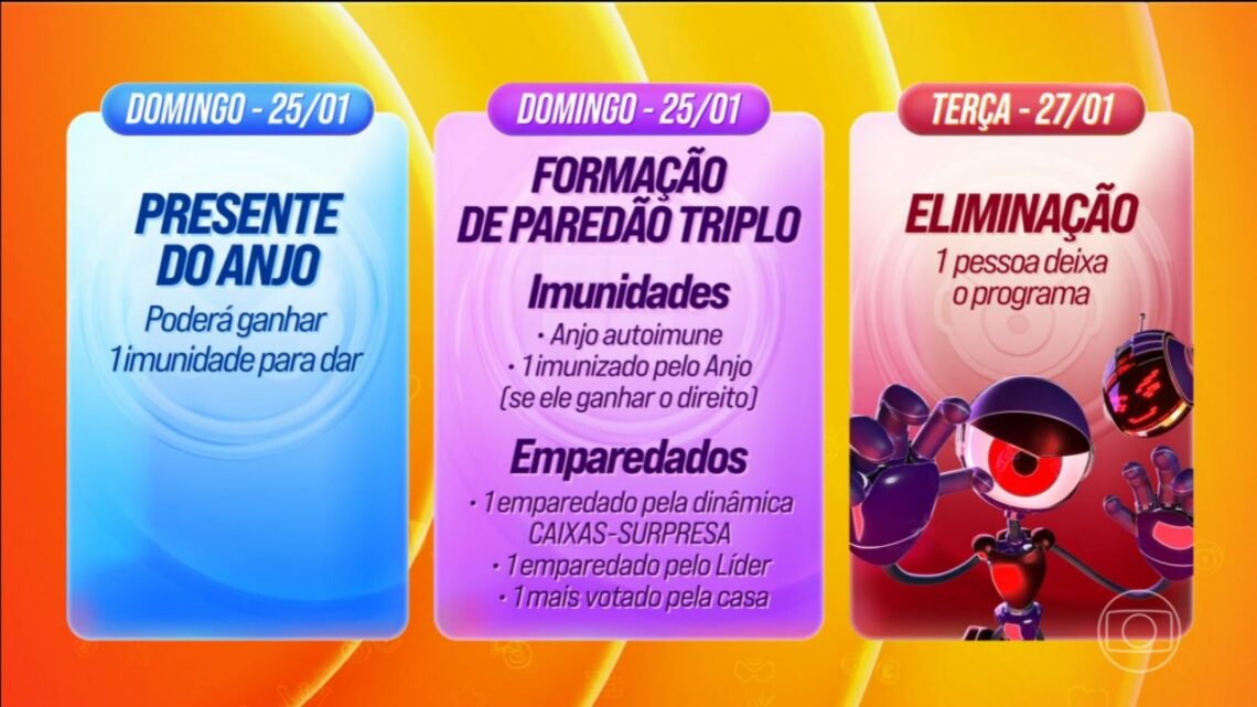 Anjo, caixa-surpresa e sem Bate-Volta: confira dinâmica da semana no ...