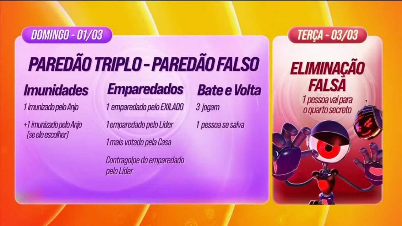 dinamica da semana do bbb 26